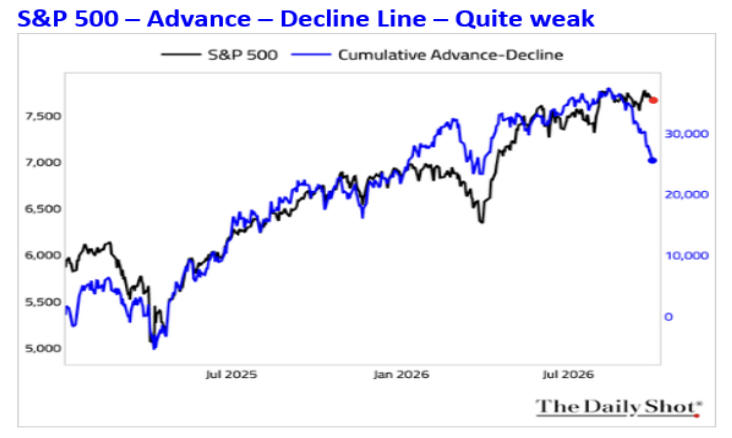 S&P 500 advance