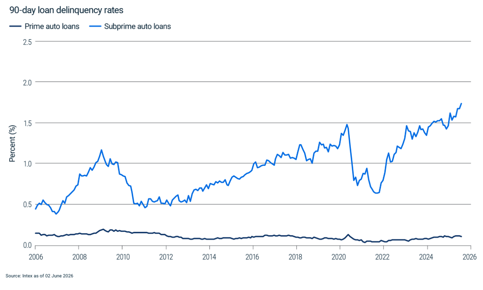 90-day-loan