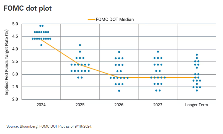 fomc