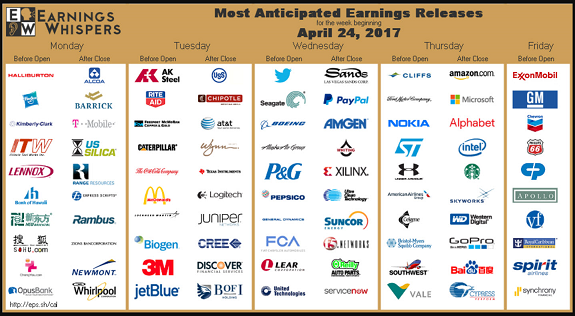 Earnings Release