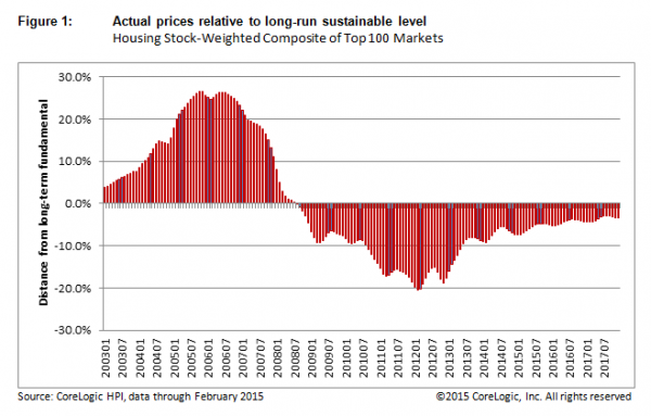 liu_marketcondition_fig1_large