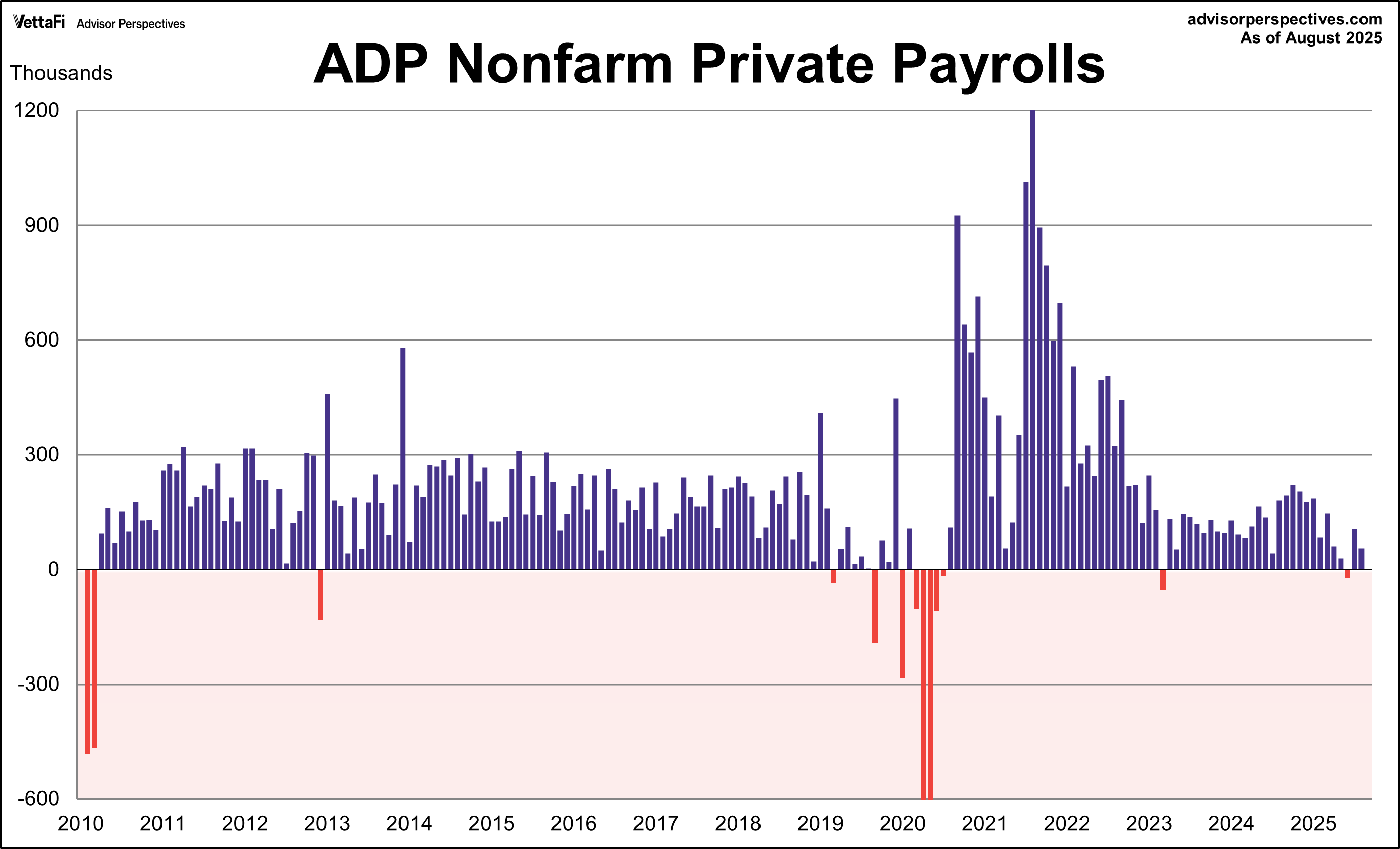 ADP Employment Report
