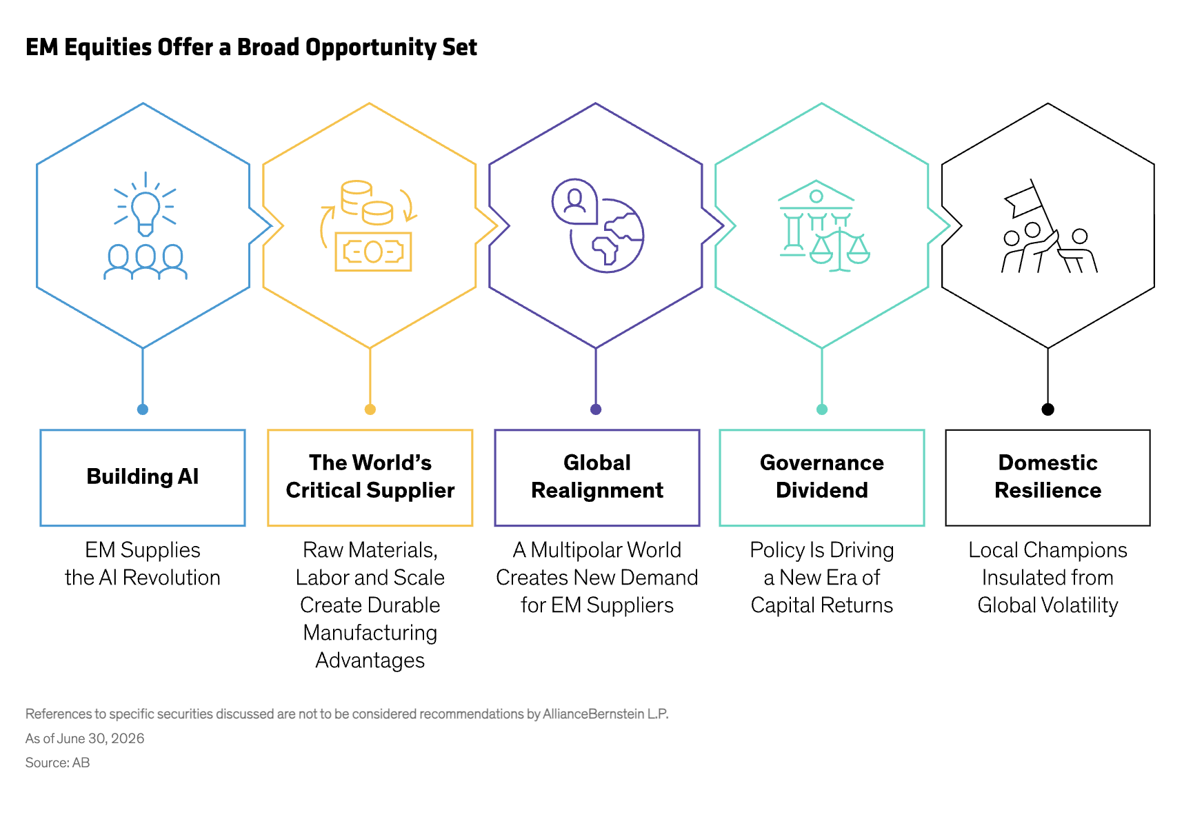 EM Equities Offer a Broad Opportunity Set