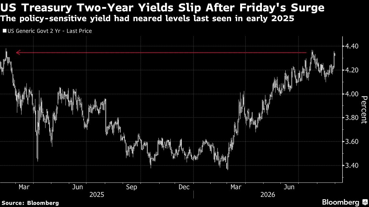 us-trreasury-2-year