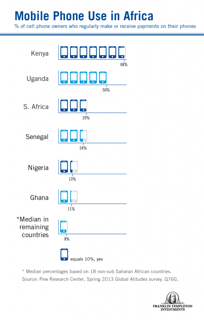 MobileUse_Africa