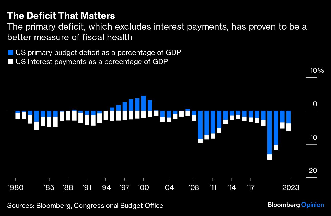 The Deficit That Matters