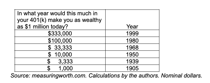 401K table