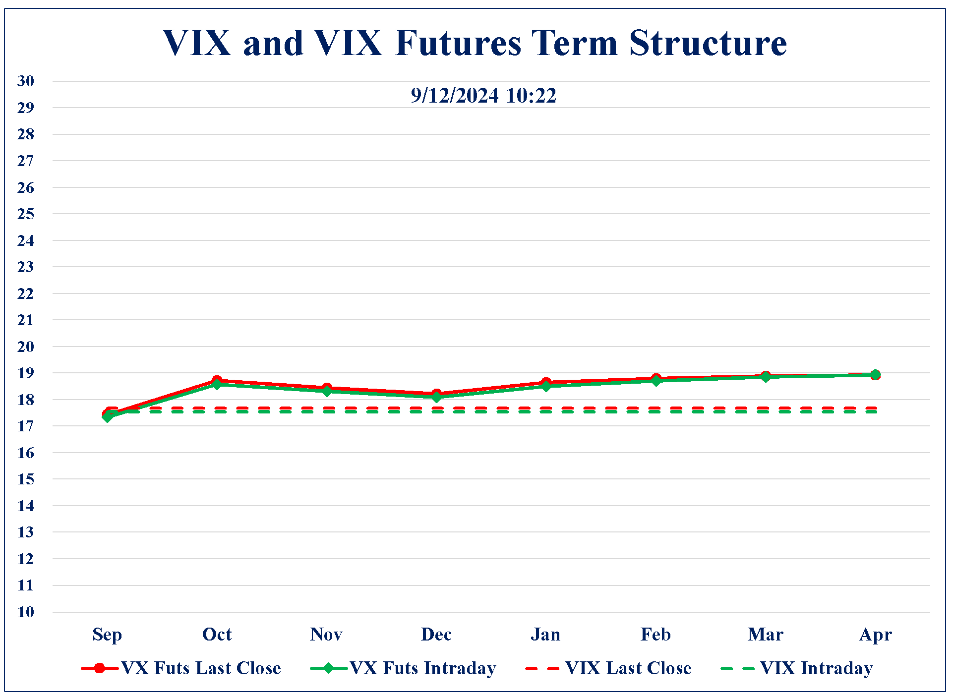 VIX and VIX Term Structure