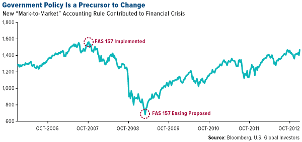 Government policy is a precursor to change