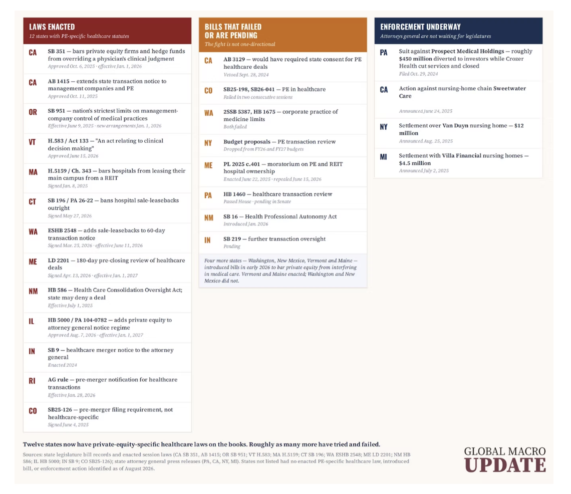 global macro update
