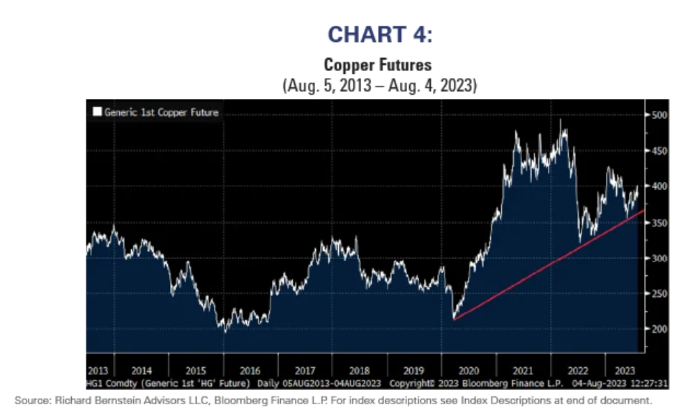 copper funds