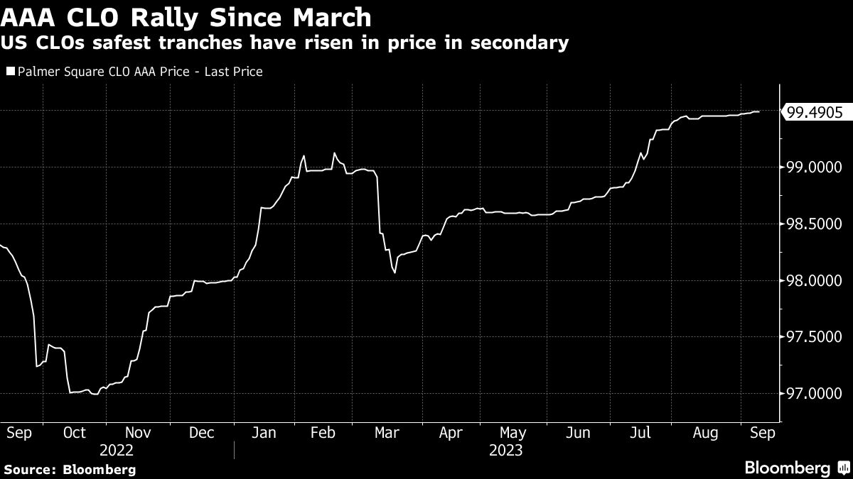 AAA CLO Rally Since March