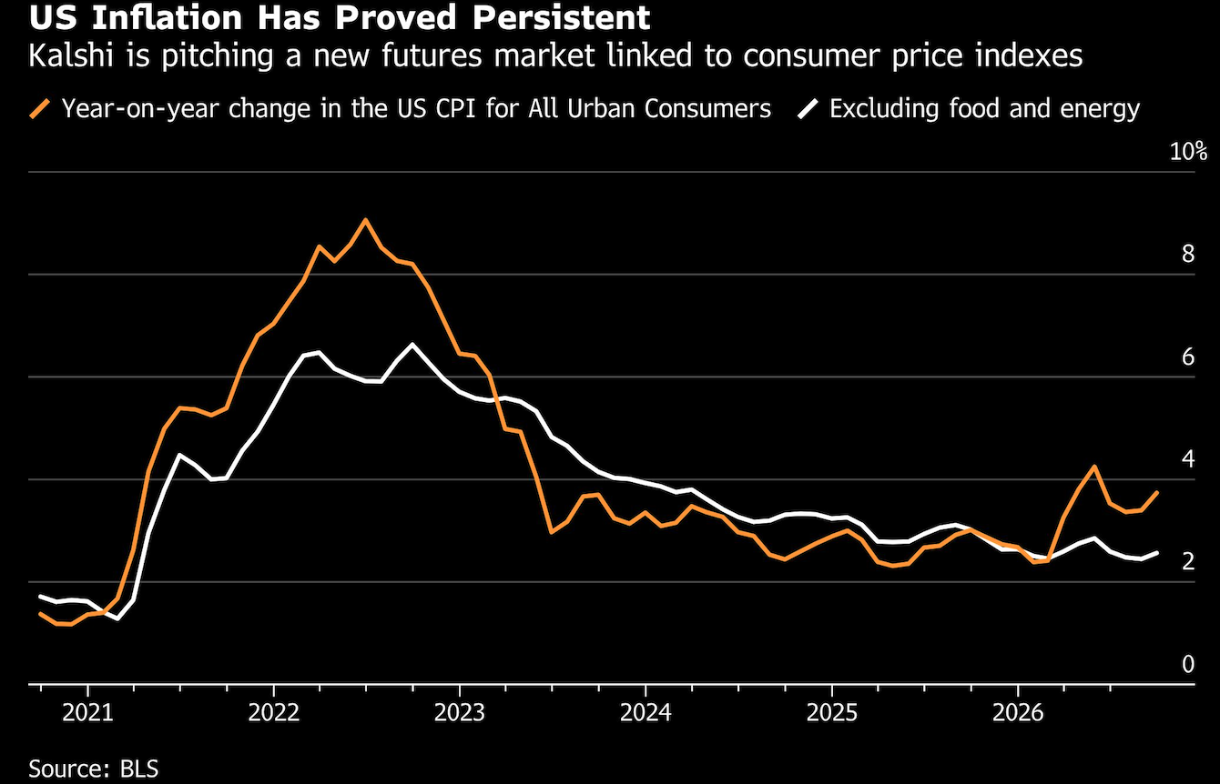 us inflation proved persistent