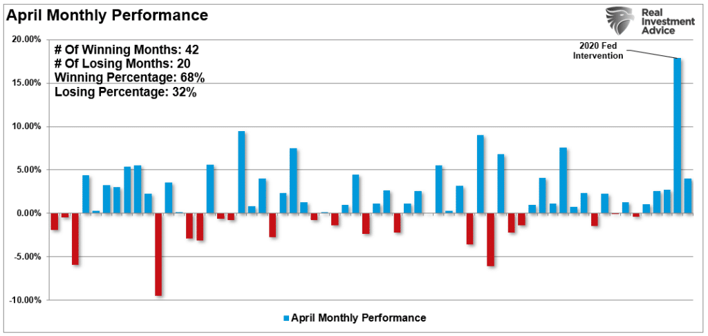 Bear Market Rally, Still A Bear Market Rally? Or, Is The Bull Back?
