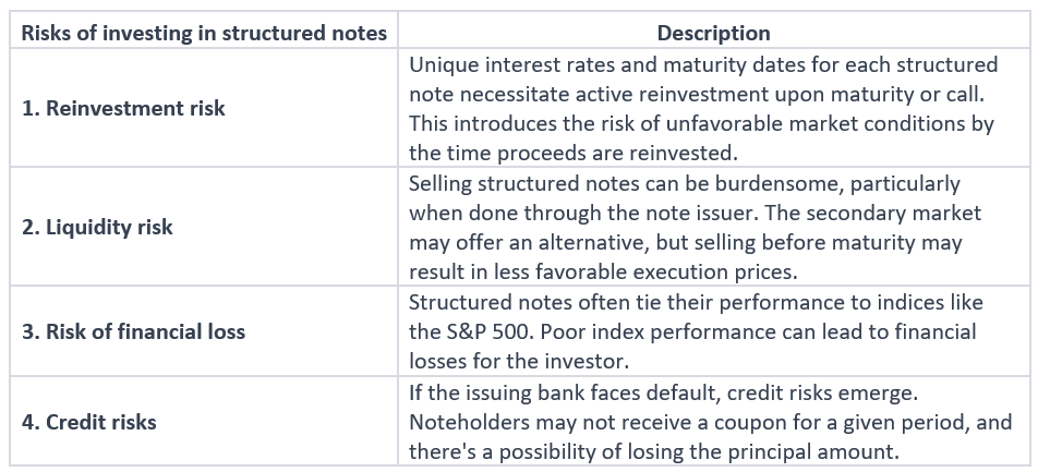 investing structured notes