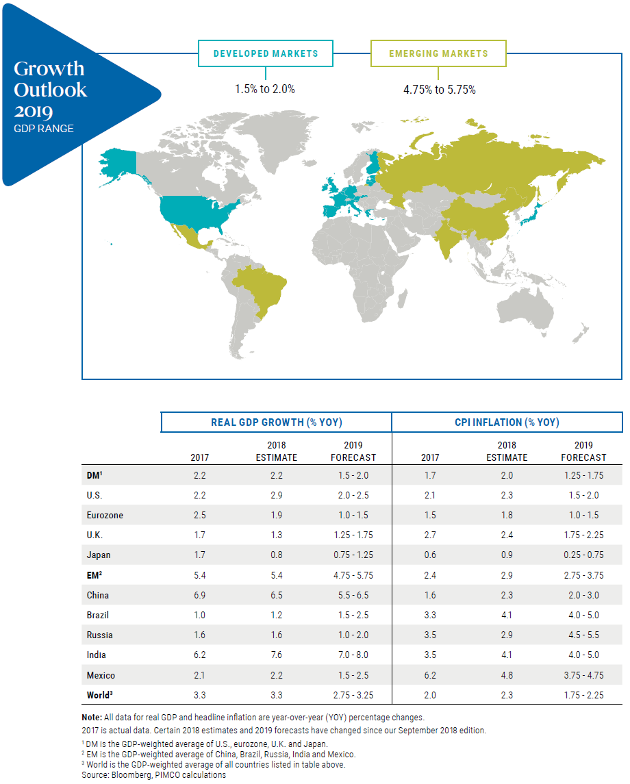 Growth Outlook 2019 Growth Outlook 2019