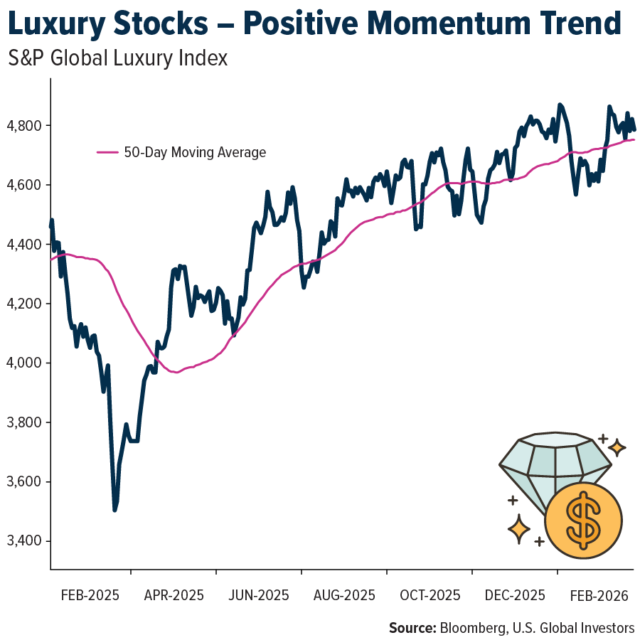 Luxury Stocks - Positive Momentum Trend