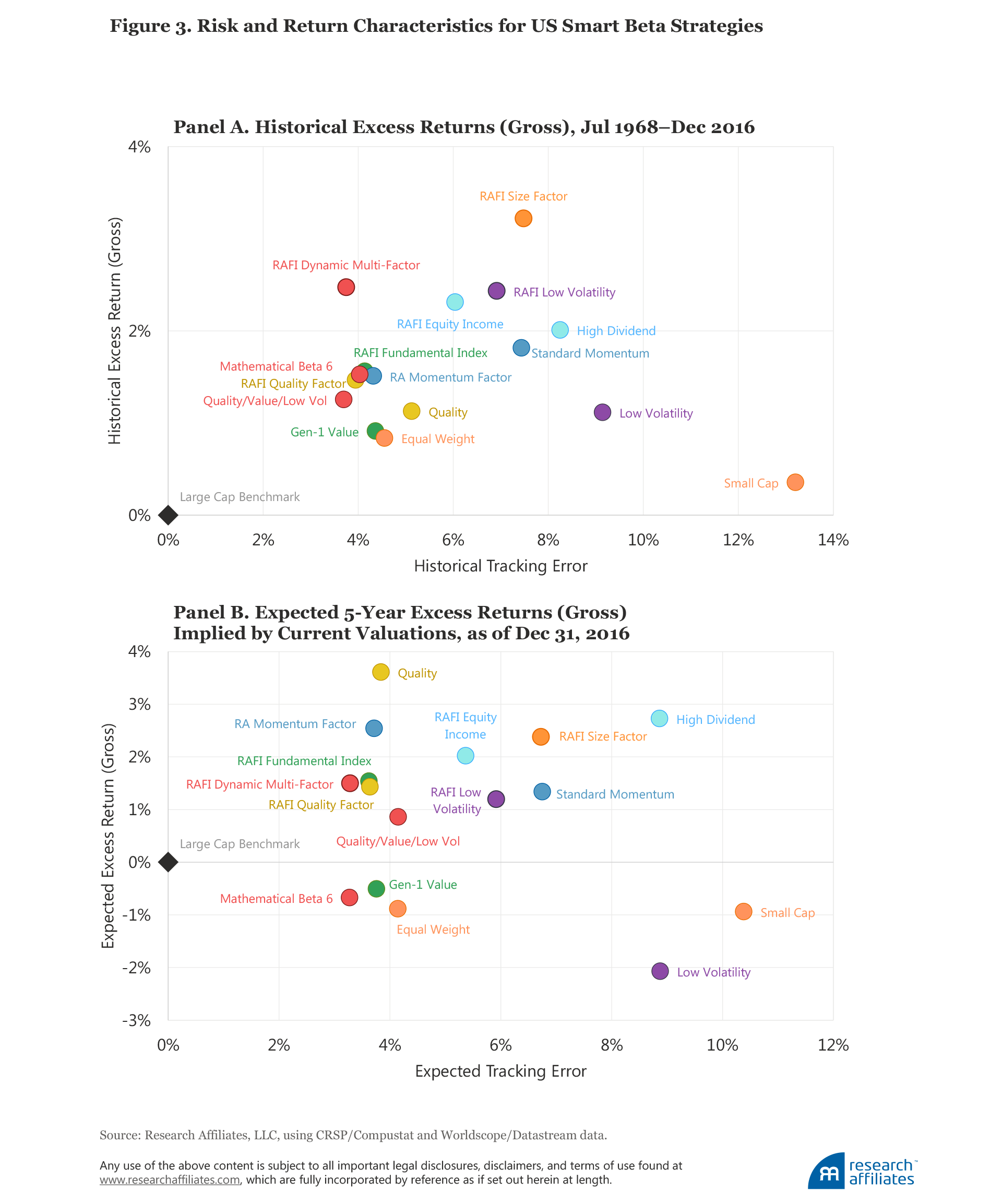 595_forecasting_factor_and_smart_beta_returns_Figure3 595_forecasting_factor_and_smart_beta_returns_Figure3