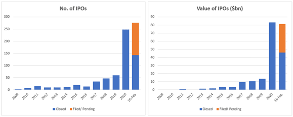 IPO market saturation