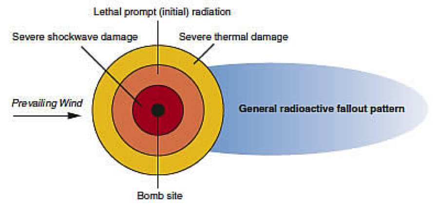 General radioactive fallout pattern
