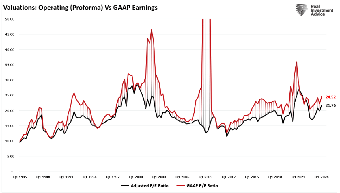 valuations