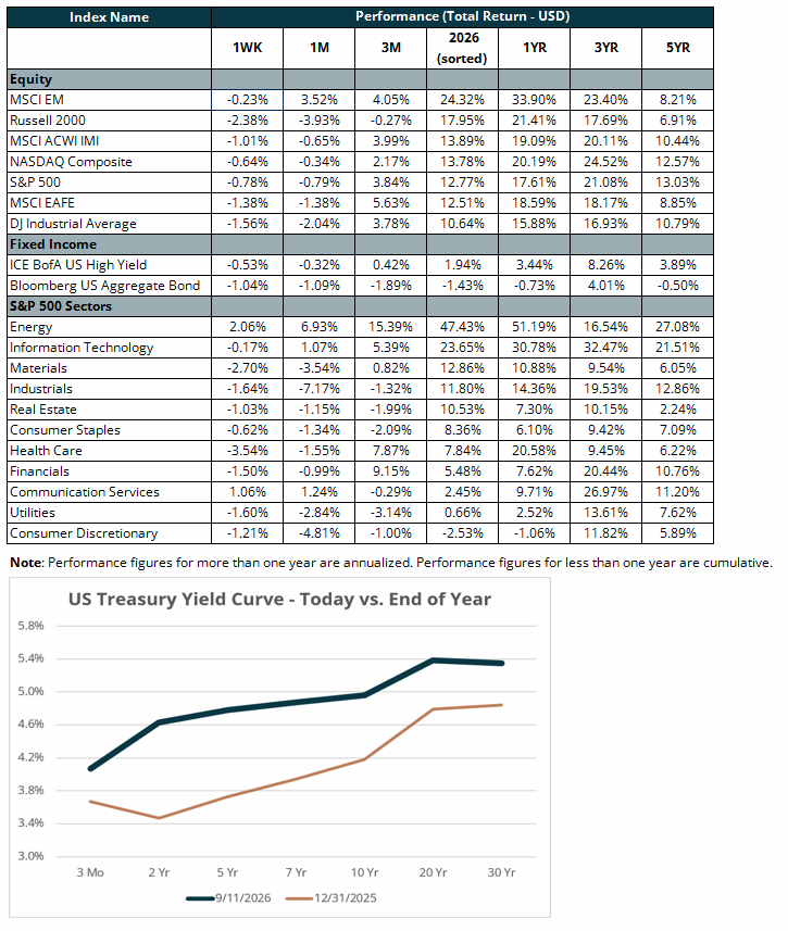 us treasury yield