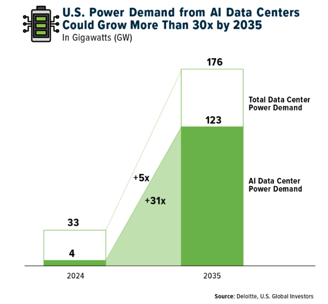 US Power