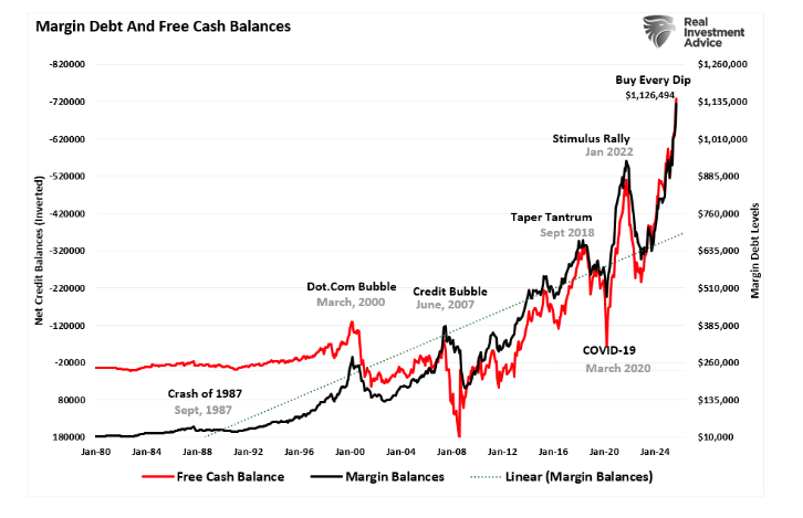 Margin Debt