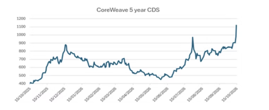 coreweave
