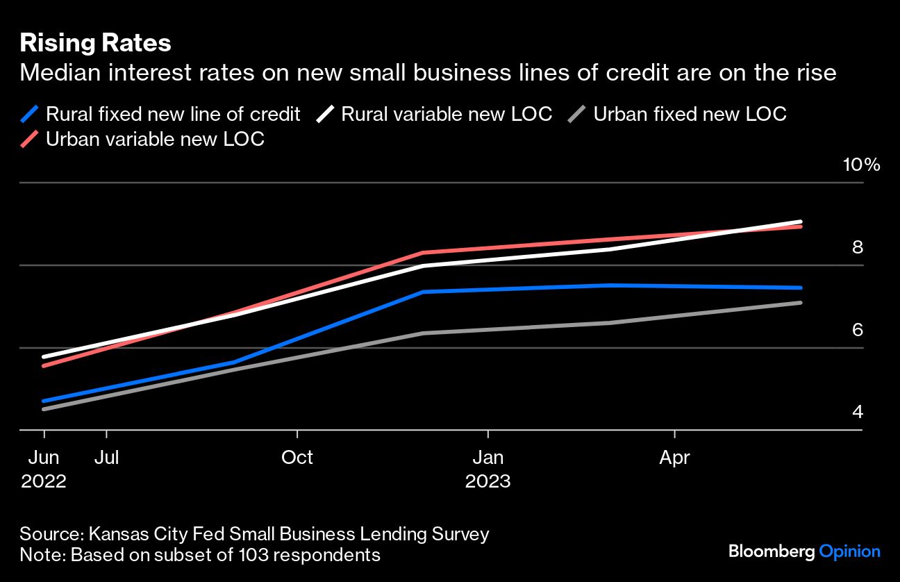 Rising Rates