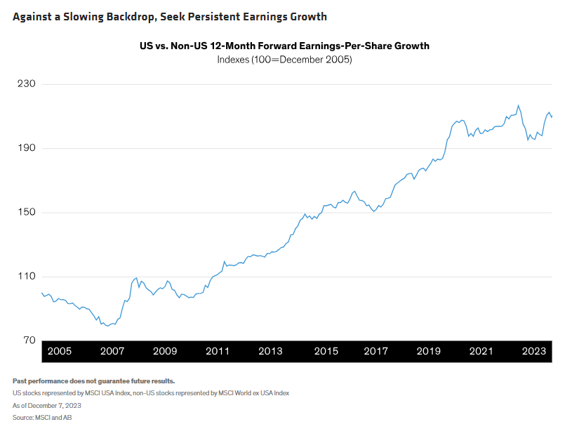 Against a Slowing Backdrop, Seek Persistent Earnings Growth