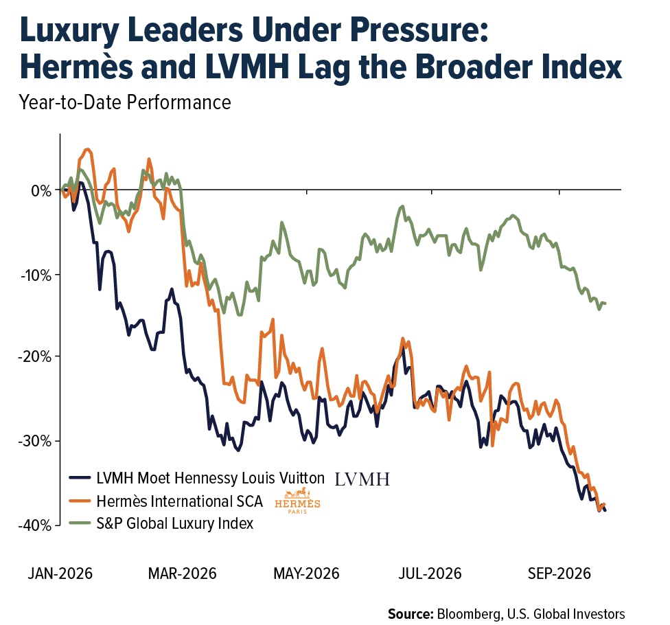 luxury-leaders