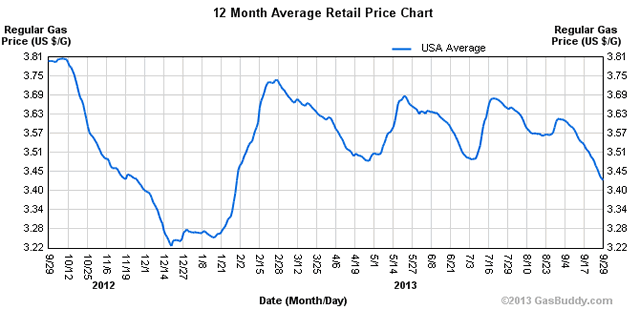 &ldquo;12MonthAvg&rdquo;
