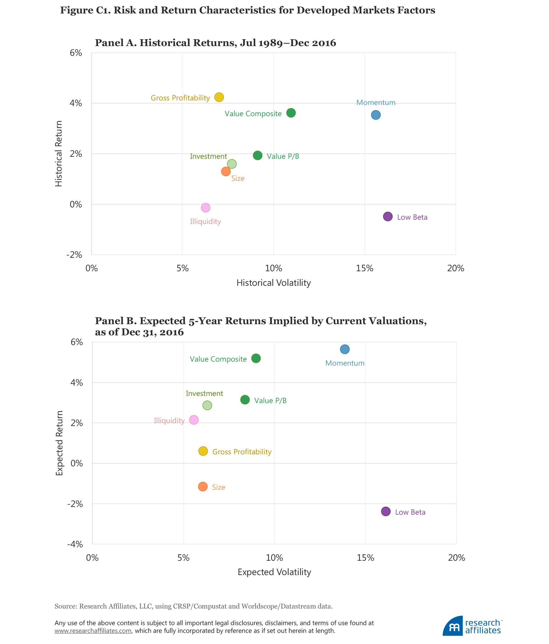 595_forecasting_factor_and_smart_beta_returns_FigureC1 595_forecasting_factor_and_smart_beta_returns_FigureC1