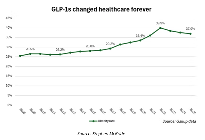 GLPs