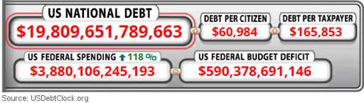 US National Debt