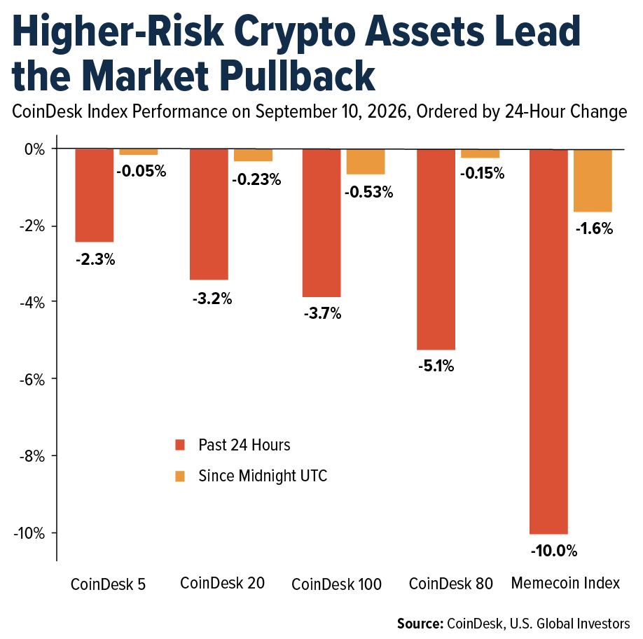 crypto-asseta