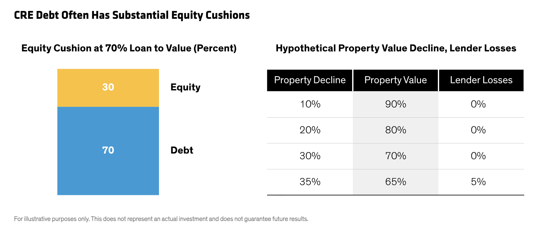 CRE debt