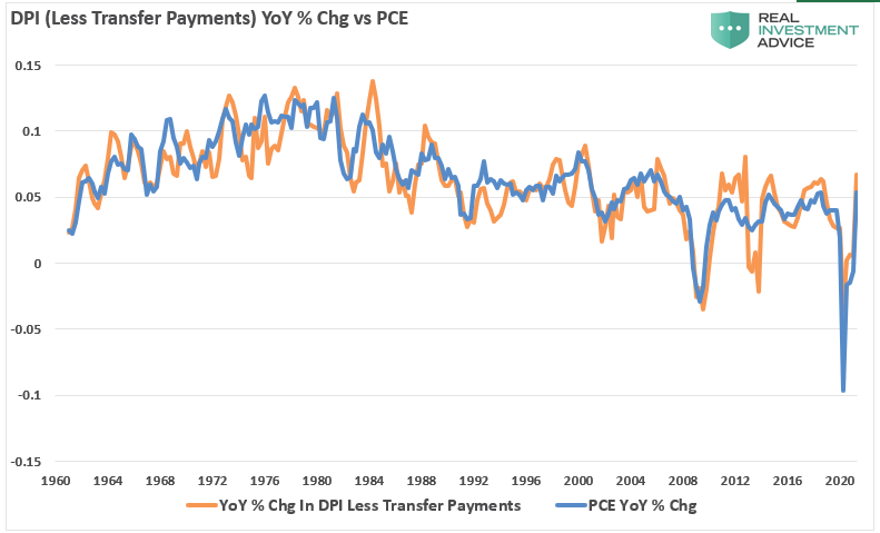 Sugar Rush Economy Crash, Sugar Rush! Why The Economy Will Run Hot, Then Crash.
