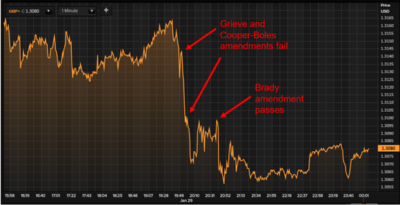 Pound vs dollar