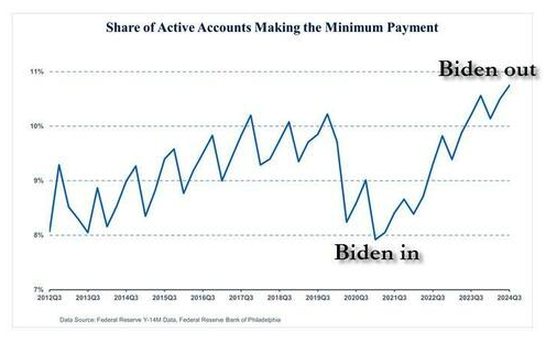 Share of Active Accounts graph