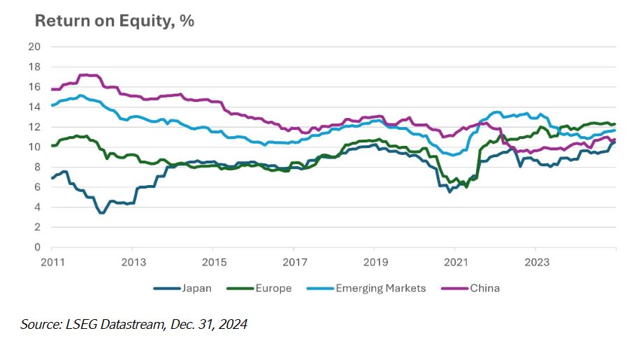 return equity
