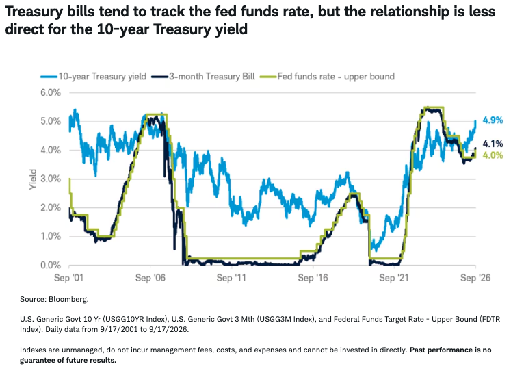 treasury-bills
