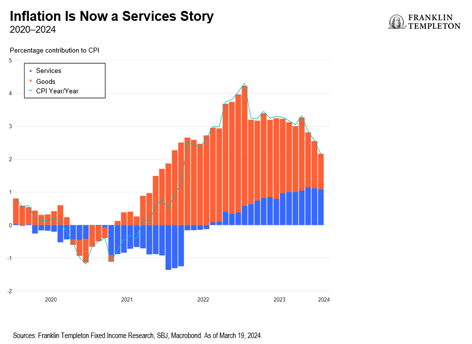 Japanese Inflation Is Now a Services Story