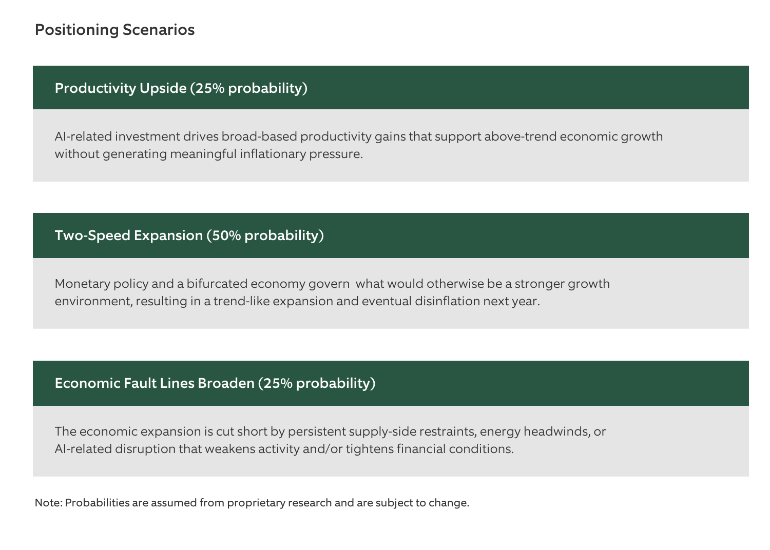 Positioning Scenarios