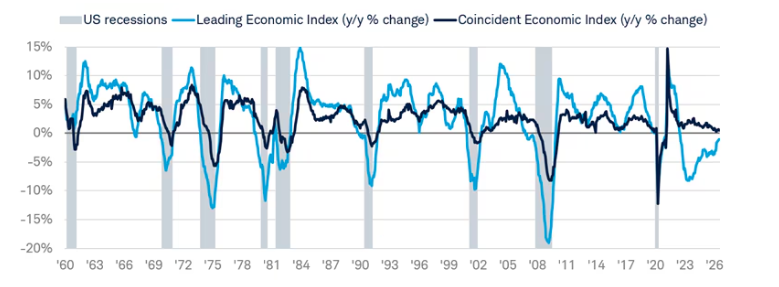 us-recessions