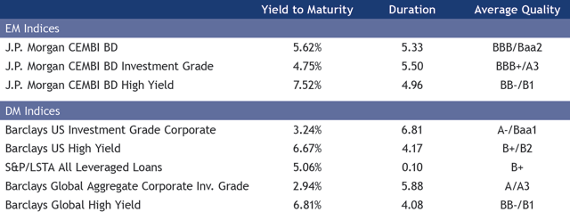 A High Yield Substitute?