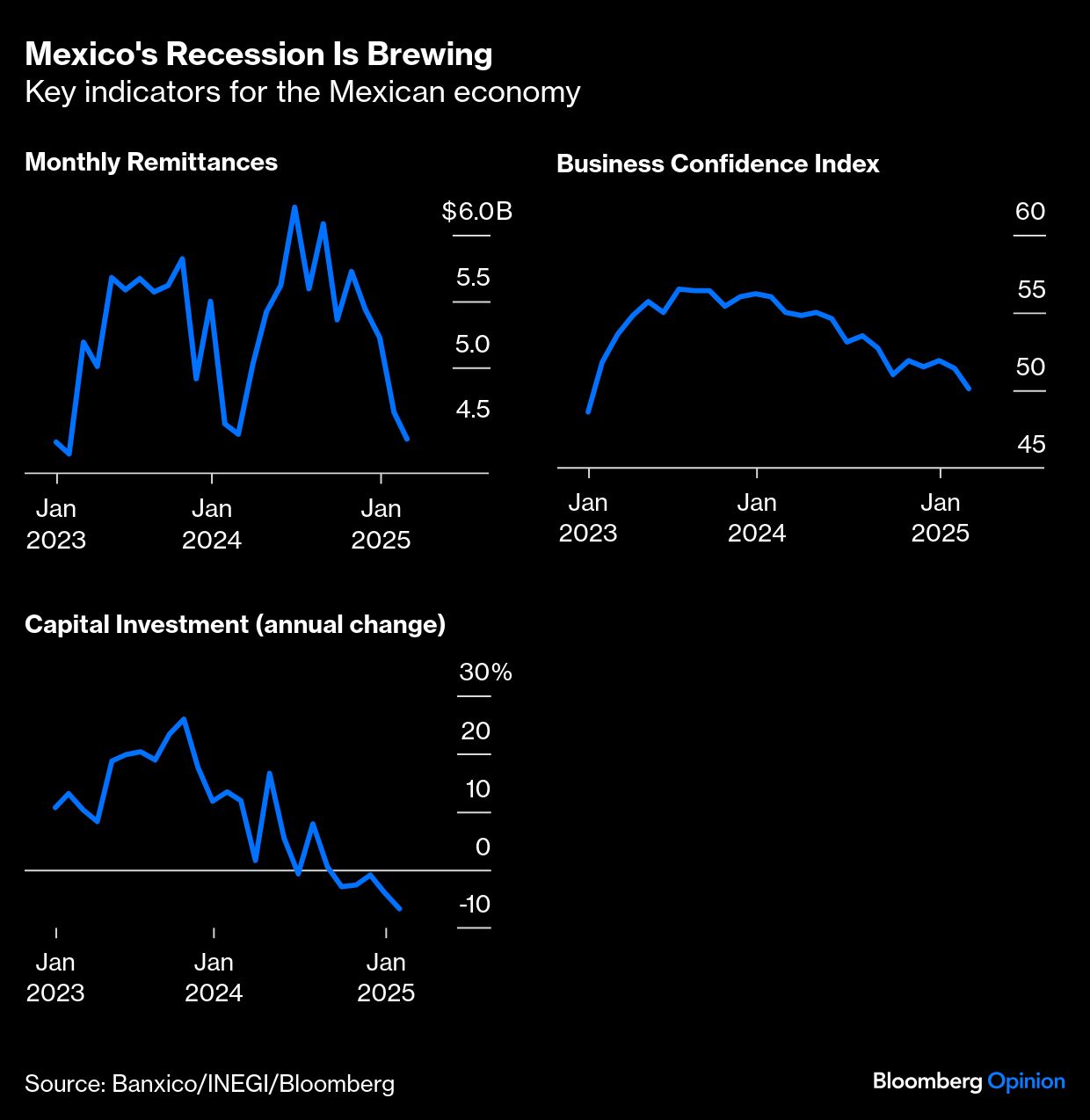 mexicos recession