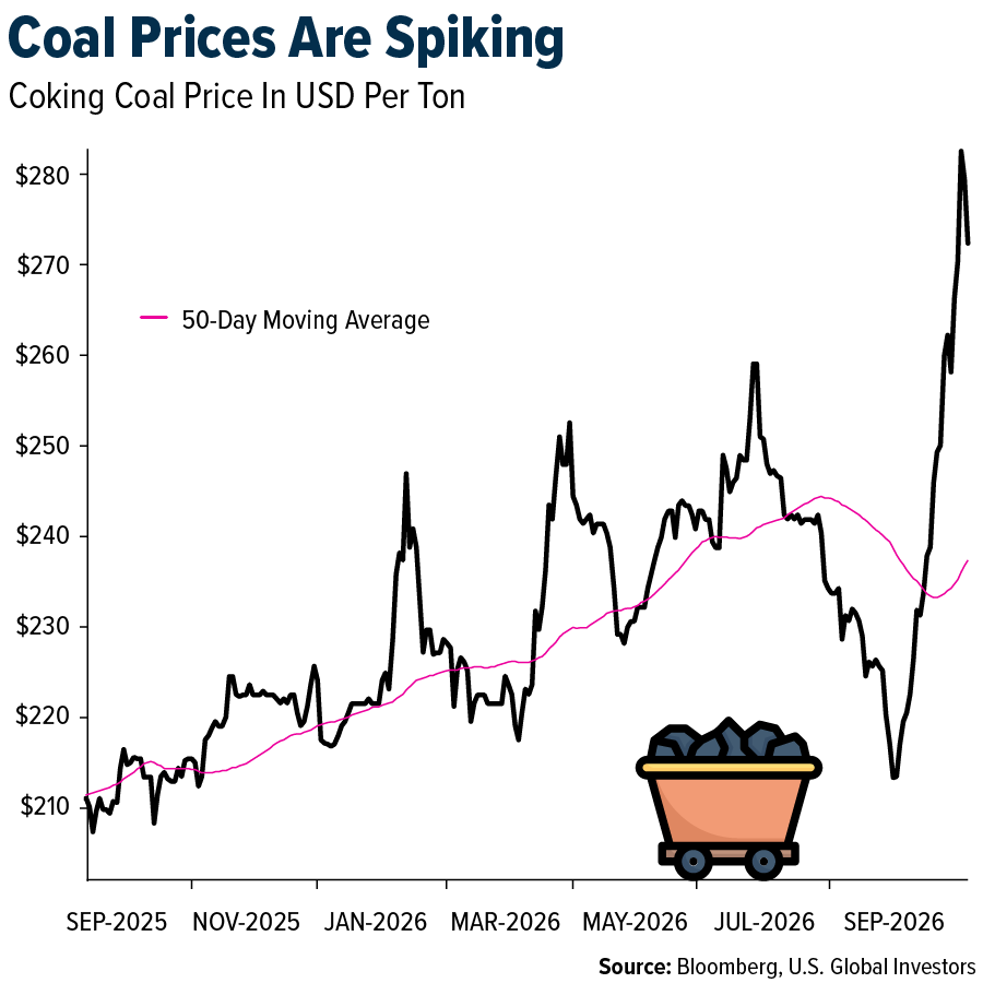 coal-prices
