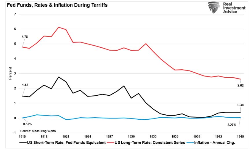 fed funds